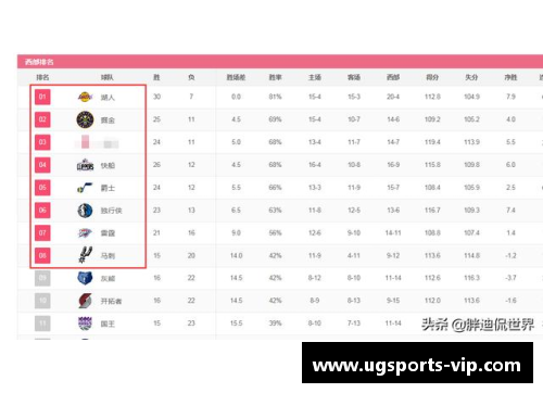 NBA球队最新实力排名及关键分析