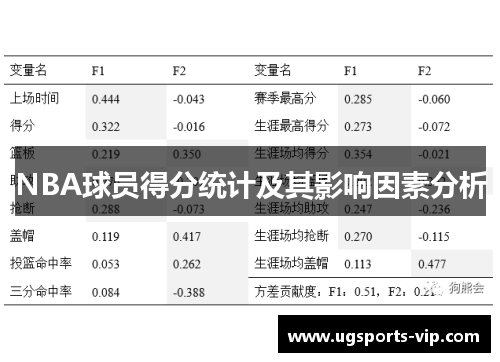 NBA球员得分统计及其影响因素分析