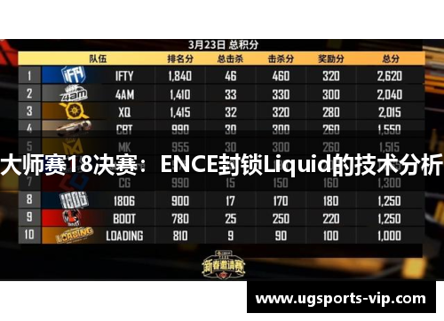 大师赛18决赛：ENCE封锁Liquid的技术分析