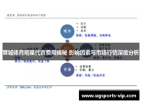 晋城体育明星代言费用揭秘 影响因素与市场行情深度分析